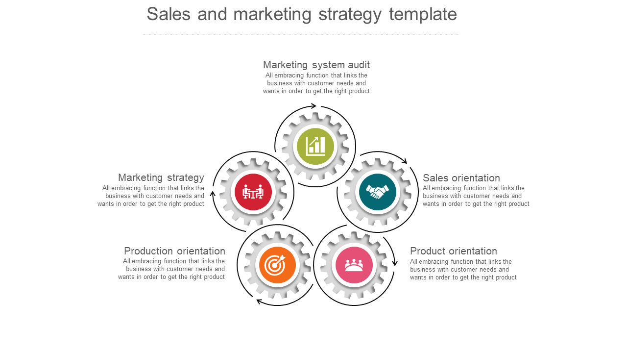 Sales And Marketing Strategy Template Process Model